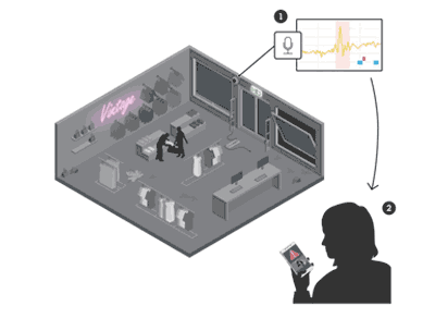 Image showing two people breaking into a shop and triggering an alert to an operator in a control room