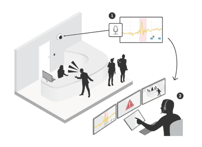 Image showing a person shouting and triggering an alert to an operator in a control room