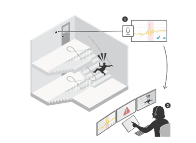 Image showing a person screaming for help and triggering an alert to an operator in a control room